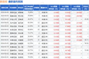 ? OPTA dự đoán Asian Cup: Nhật Bản lạc quan nhất, Trung Quốc có 74,4% cơ hội lọt vào vòng trong và 2,2% vô địch